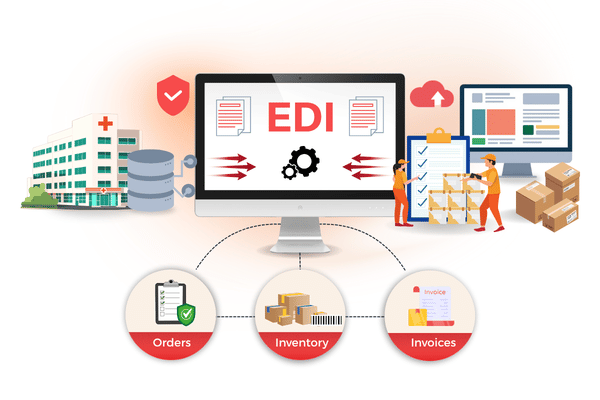 The Shams Group EDI Electronic Data Interchange